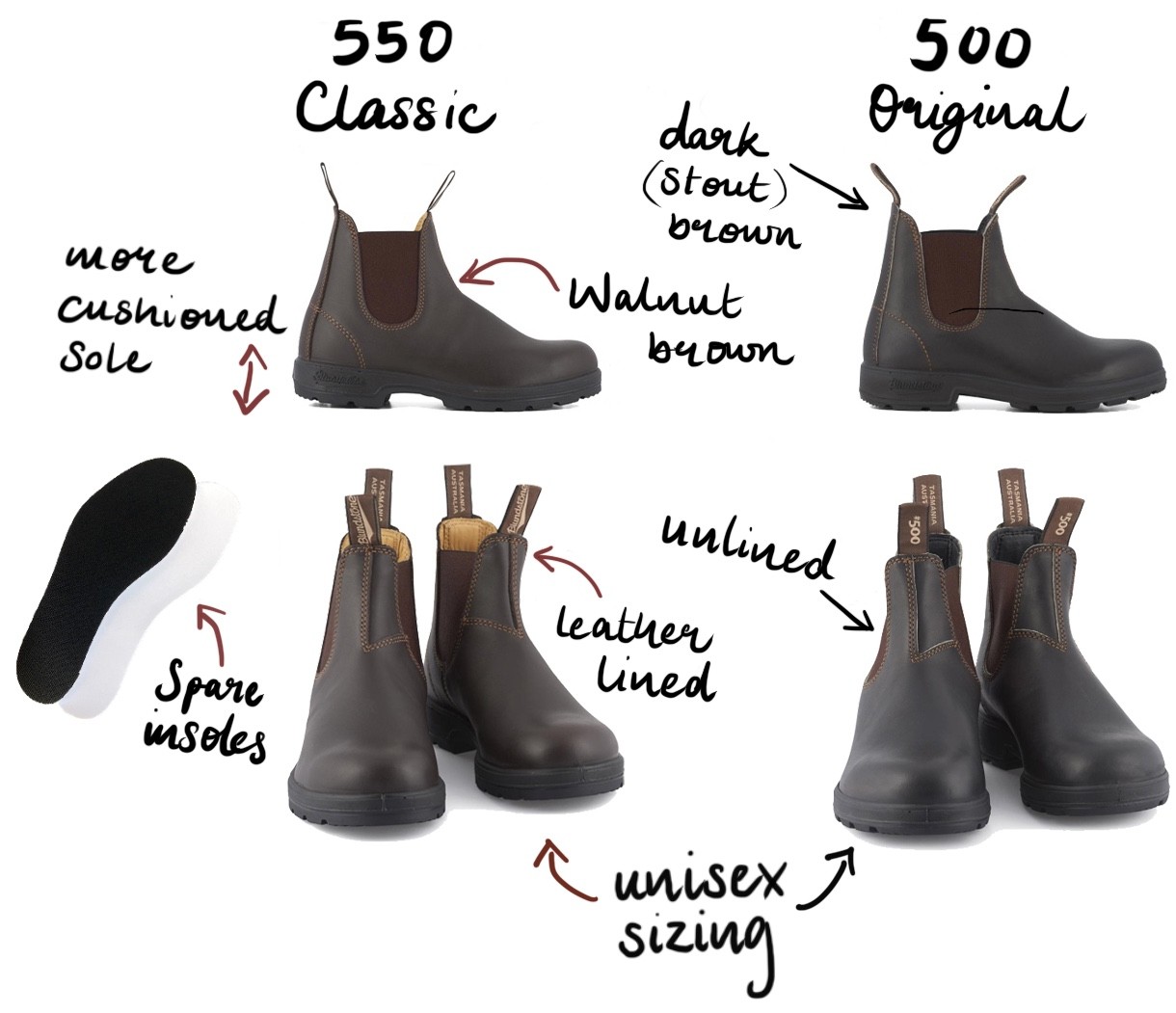 What is the Difference in Blundstone Models?